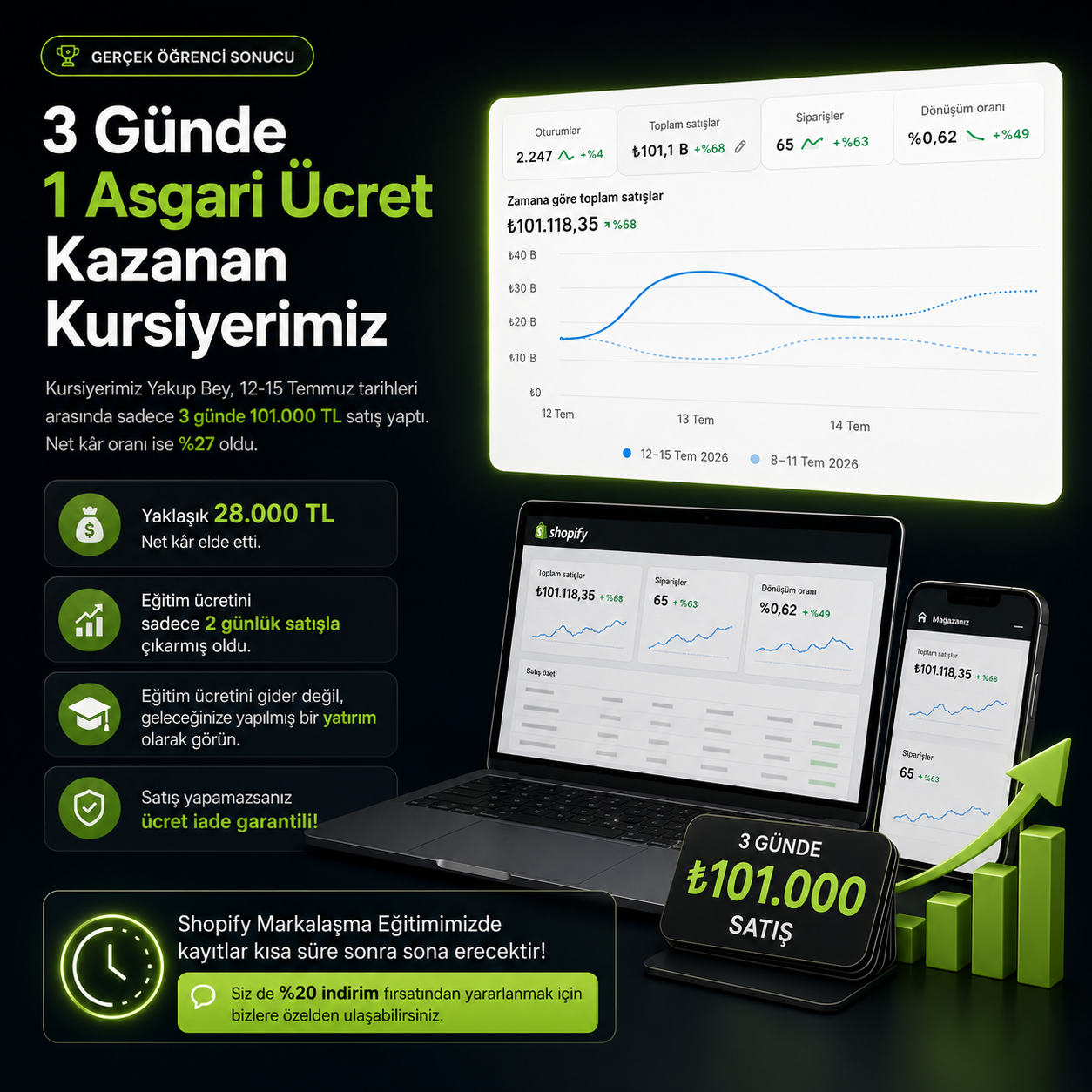 3 Günde 101.000 TL Satış! Gerçek Öğrenci Başarı Hikâyesi