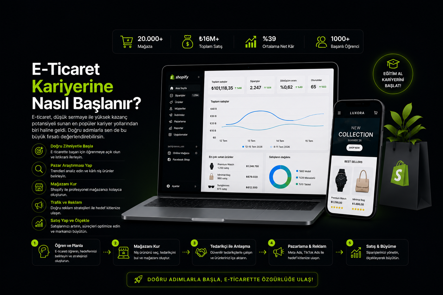 E-Ticaret Kariyerine Nasıl Başlanır?