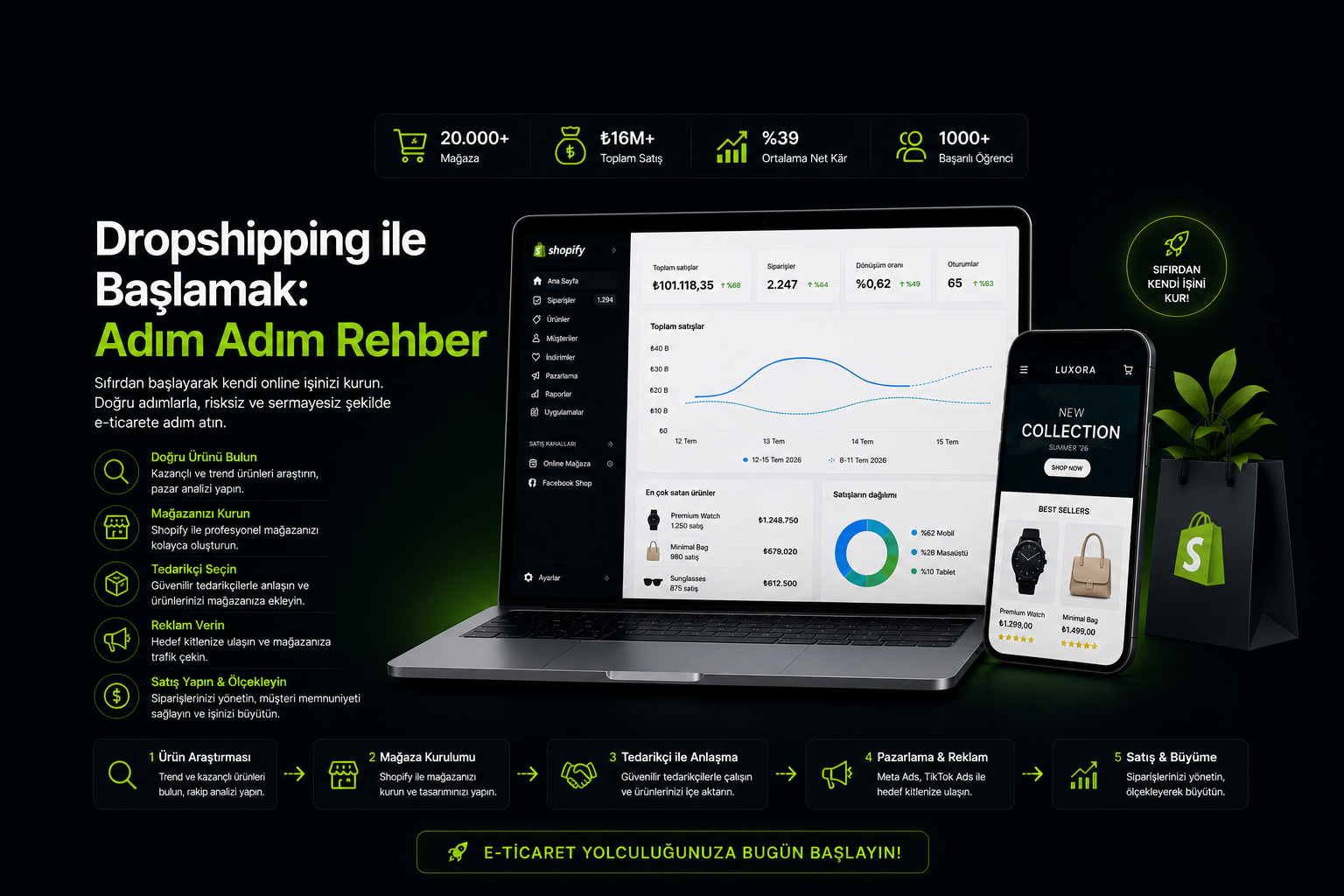 Dropshipping ile Başlamak: Adım Adım Rehber