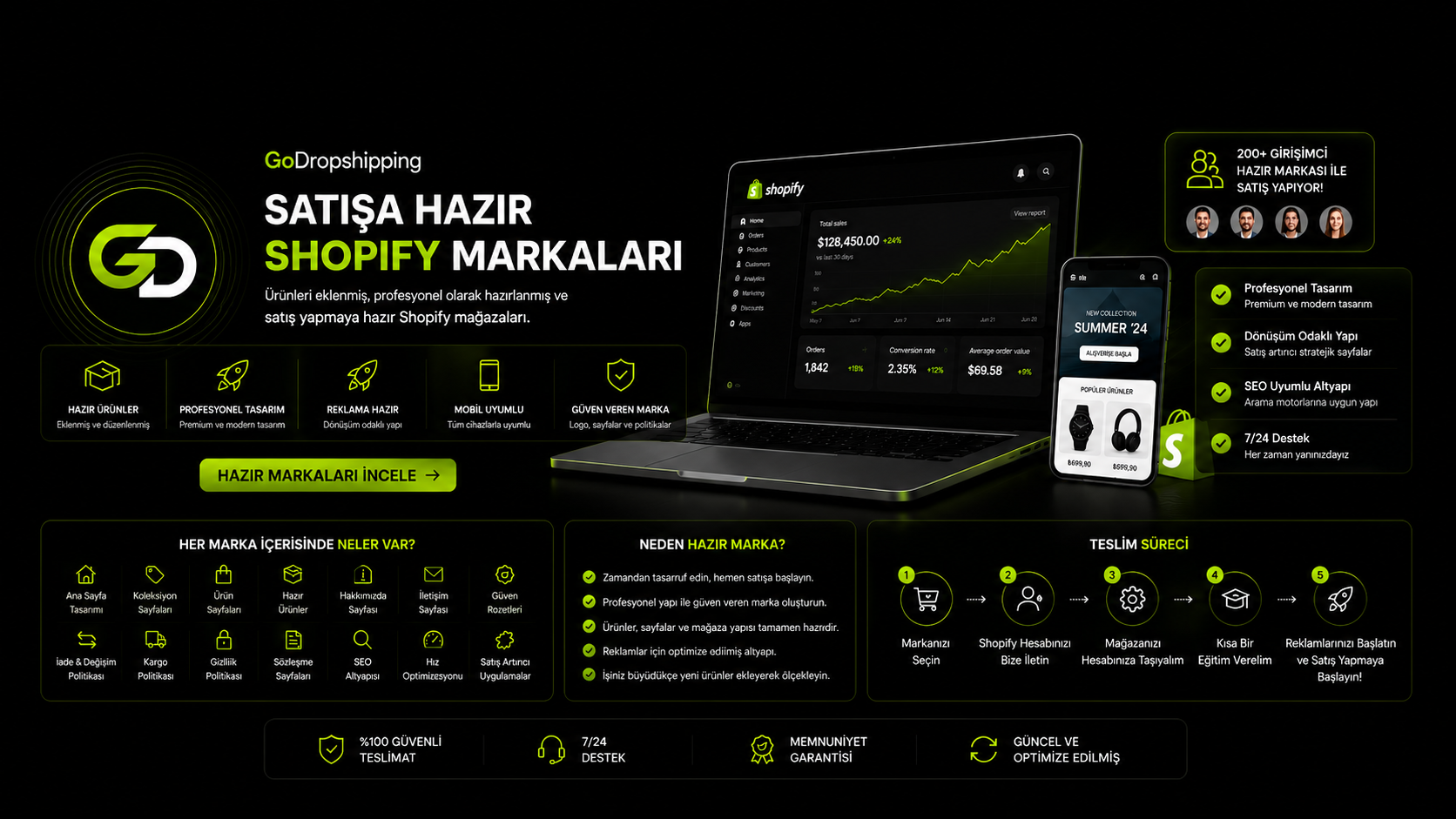 Hazır Satış Yapan Shopify Markaları
