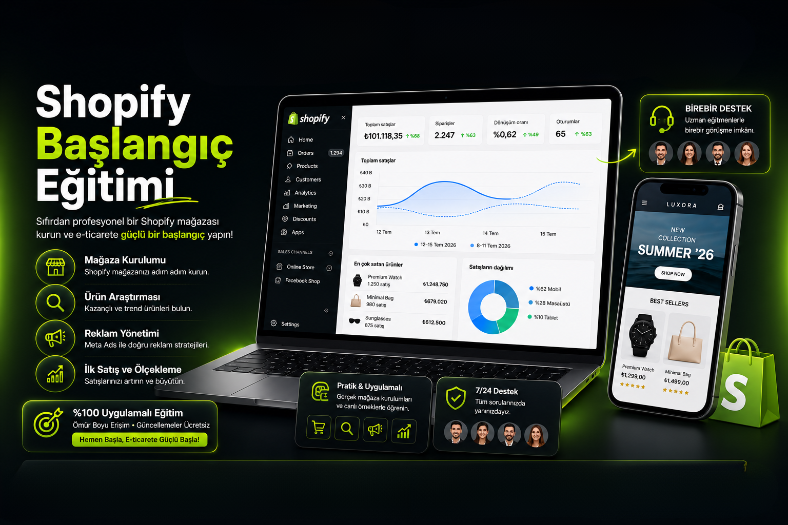 Shopify Başlangıç Eğitimi